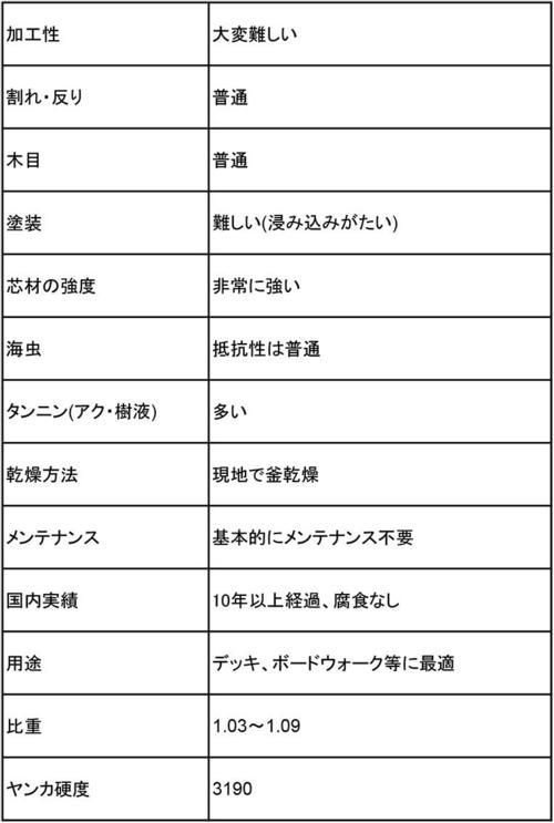 マサランデューバー特徴.jpg